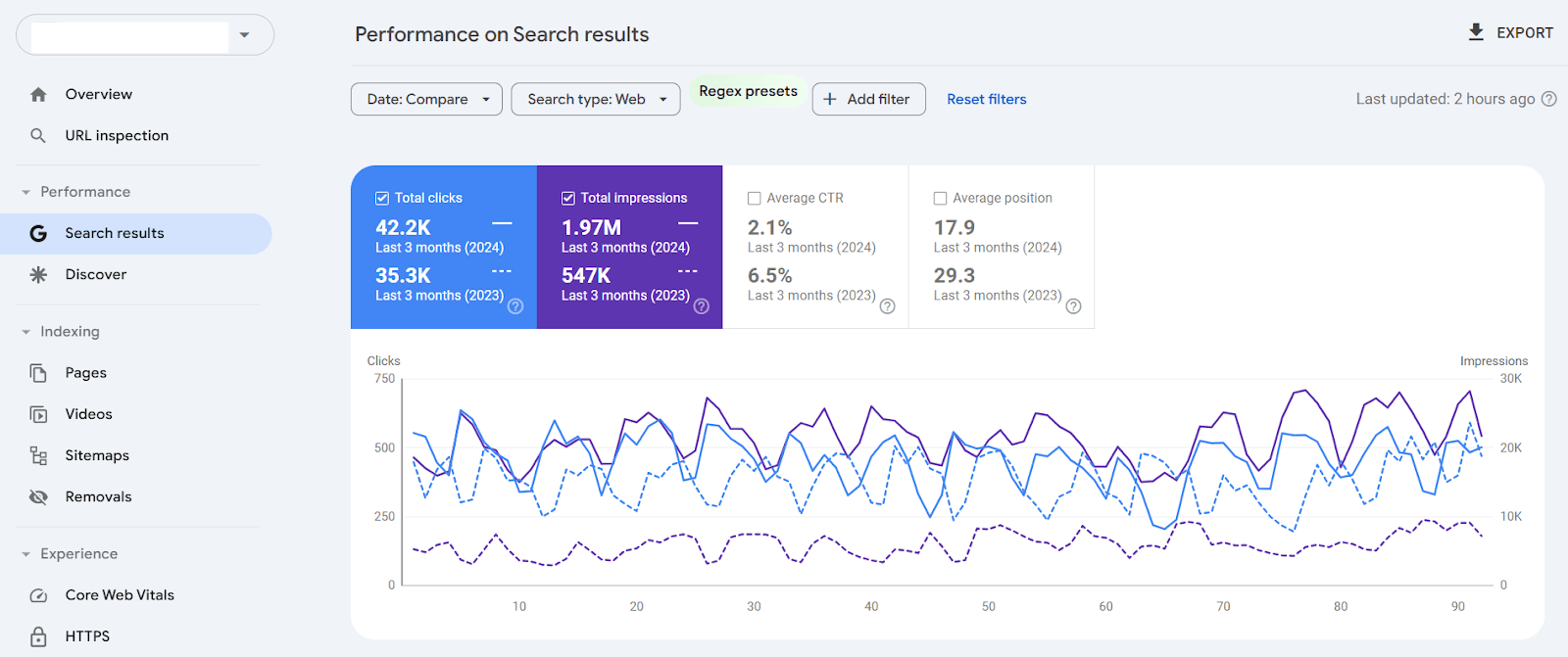 Case Study: B2B Interior Design: 45% Lead Growth