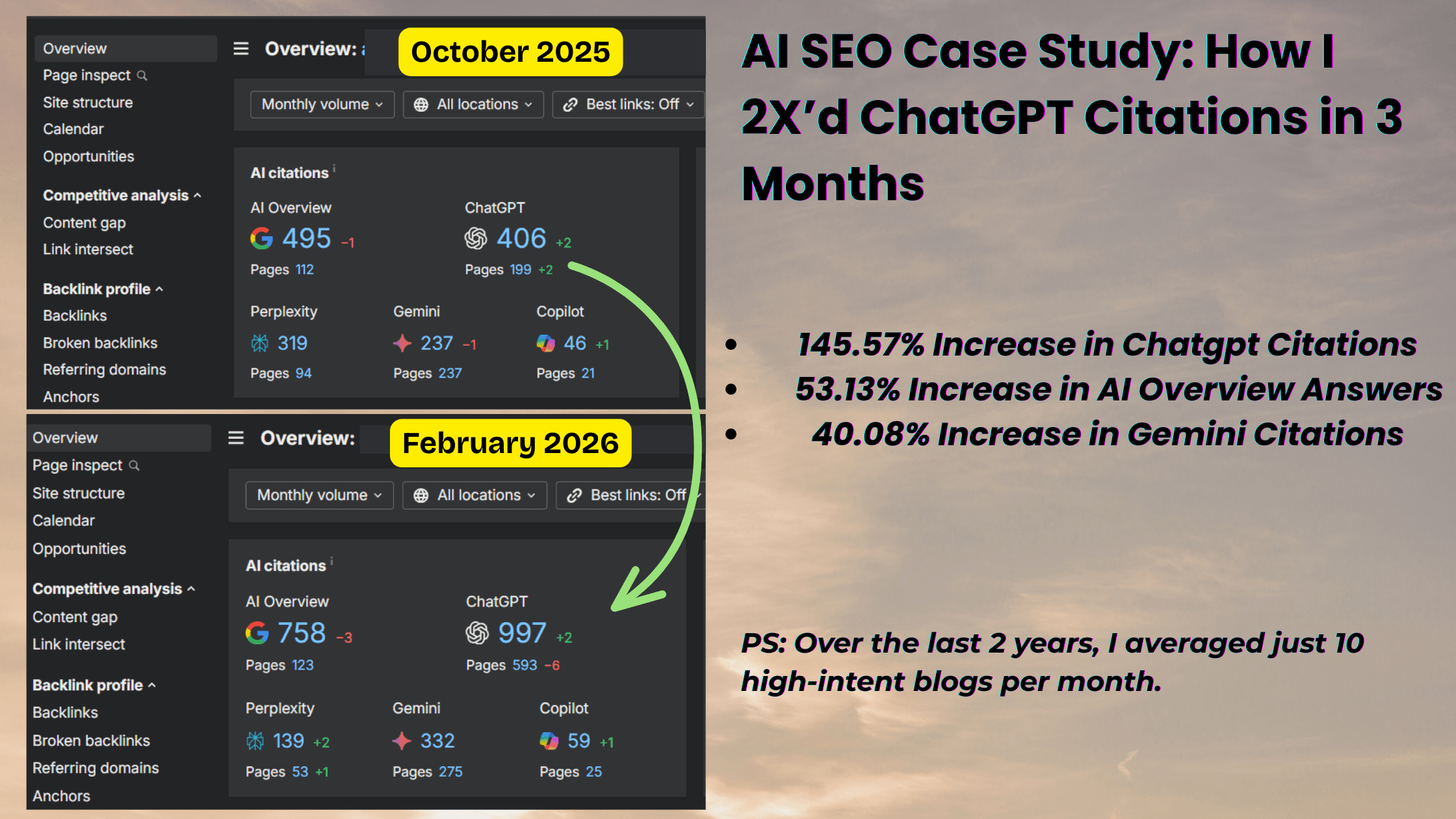 Case Study Screenshot: {SEO Consultancy} AI SEO Case Study: How I 2X’d ChatGPT Citations in 4 Months - Showing undefined improvement