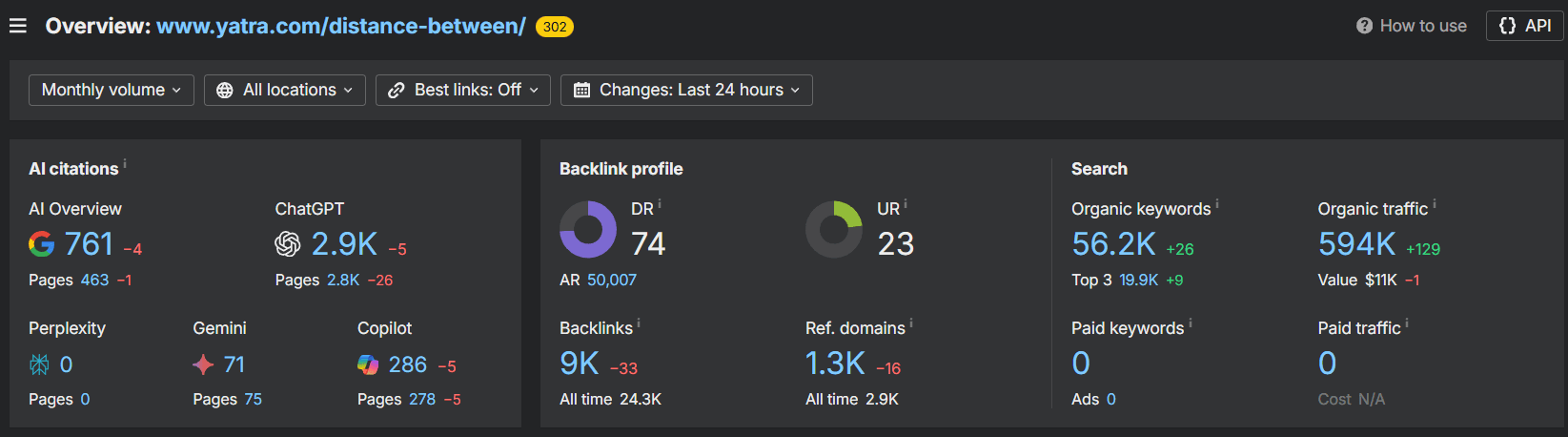 yatra Distance between programmatic SEO results